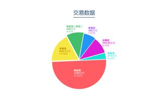 網(wǎng)投網(wǎng)2017年1月運營報告 互聯(lián)網(wǎng)上網(wǎng)服務(wù)行業(yè)深度觀察